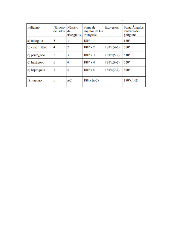 Miniatura del documento Importante-examen.pdf