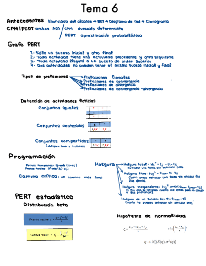 Miniatura del documento Resumen-T6-Gestion.pdf