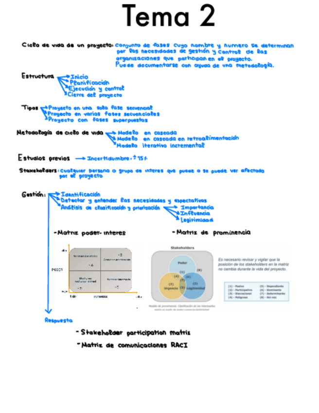 Miniatura del documento Resumen-T2-Gestion.pdf