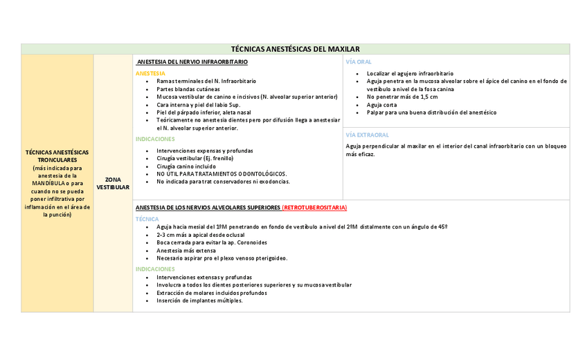Miniatura del documento ESQUEMA-anestesia-maxilar.pdf