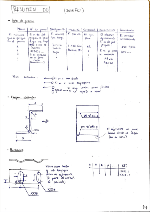 Miniatura del documento ResumenDG-diseno.pdf