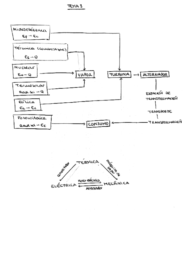 Miniatura del documento Tema-3.pdf