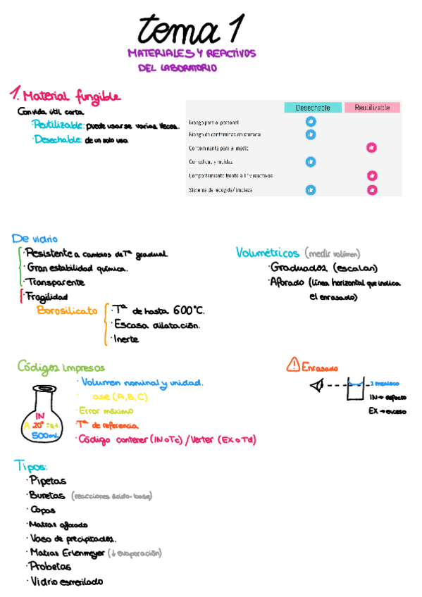 Miniatura del documento Tecnicas-Generales-De-Laboratorio.pdf