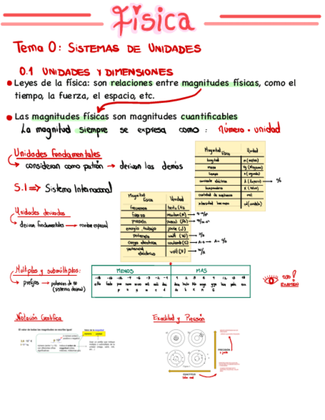 Miniatura del documento Tema-1-apuntes-.pdf