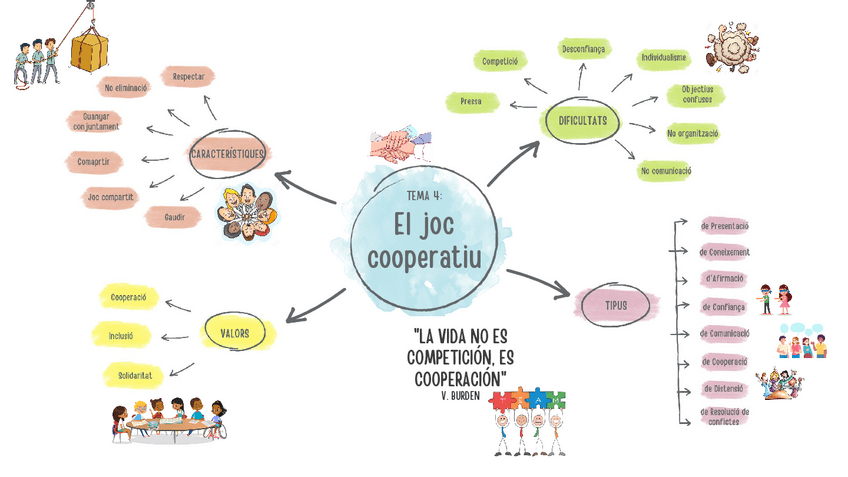 Miniatura del documento Mapa-t4.pdf