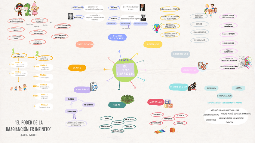 Miniatura del documento mapa-t5.pdf