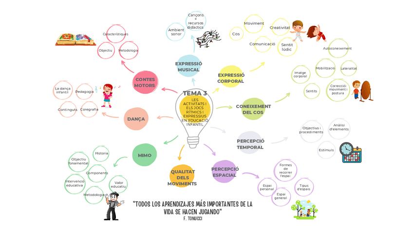 Miniatura del documento mapa-t3.pdf