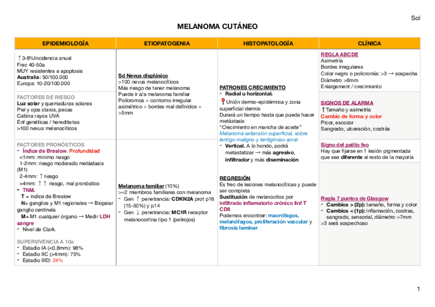 Miniatura del documento 12-Melanoma-y-nevus.pdf