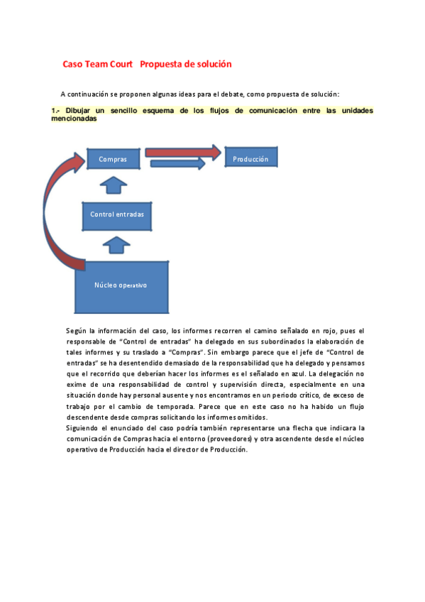 Miniatura del documento CASO-TEAM-COURT-solucion.pdf