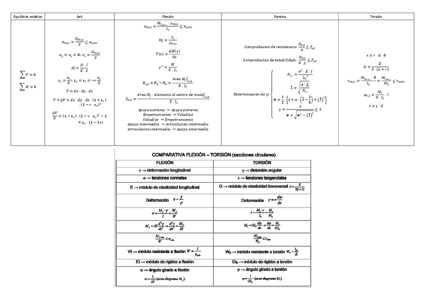 Miniatura del documento formulas.pdf