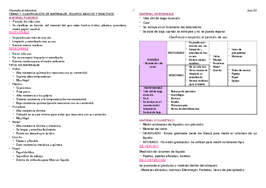 Miniatura del documento 01-TGL-Esquema-Tema-1.pdf