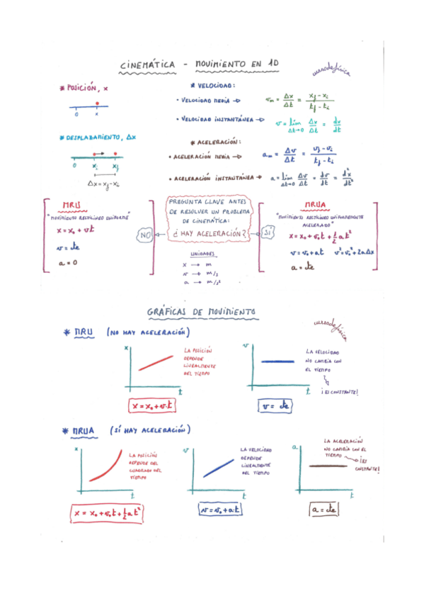 Miniatura del documento cinematica-1D.pdf