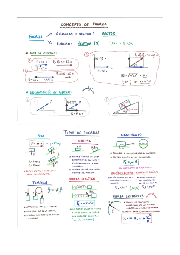 Miniatura del documento resumen-dinamica.pdf