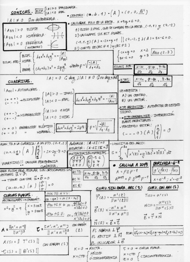 Miniatura del documento Chuleton Álgebra(1).pdf