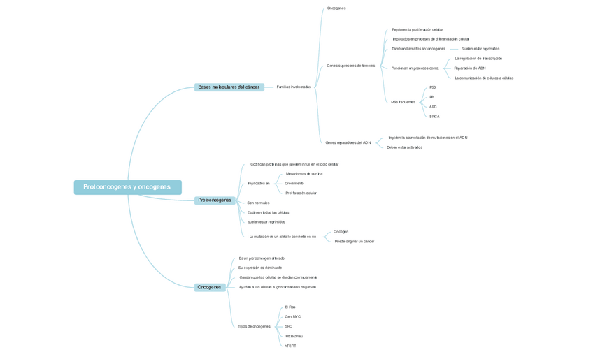 Miniatura del documento Protooncogenes.pdf
