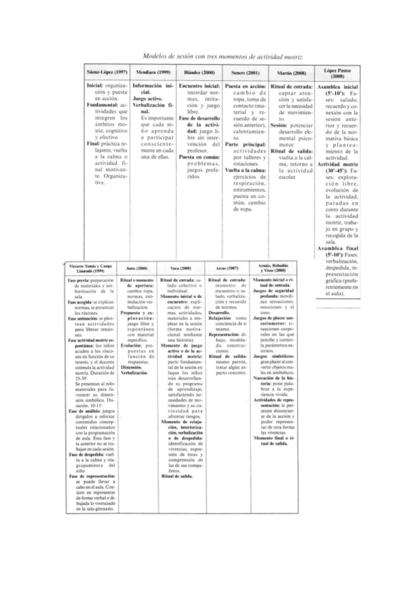 Miniatura del documento Modelos-de-sesiones.pdf