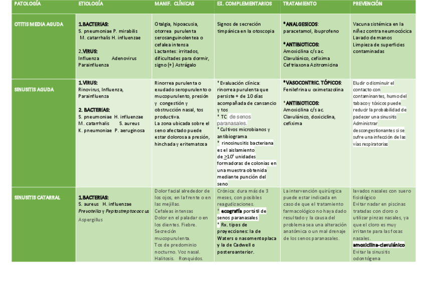 Miniatura del documento PATOLOGIA-I-.pdf