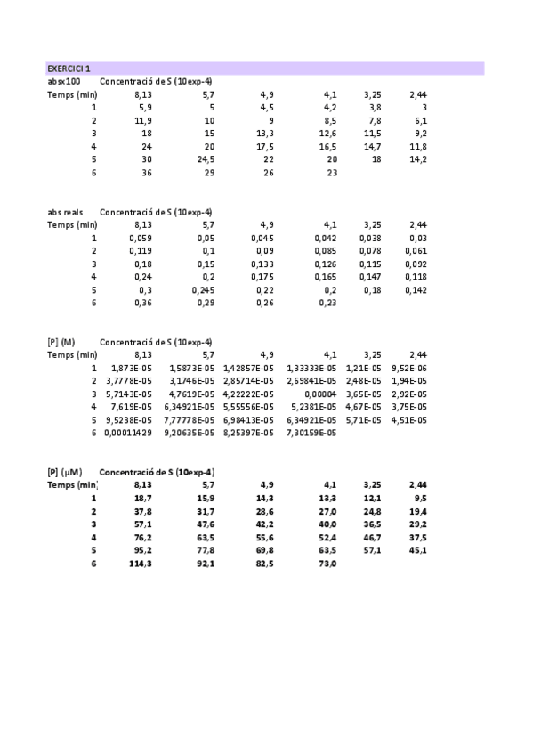 Miniatura del documento BiT-practica-3.pdf
