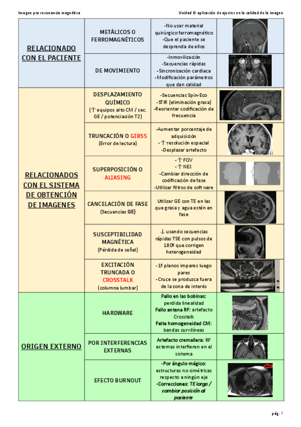 Miniatura del documento esquema-artefactos.pdf