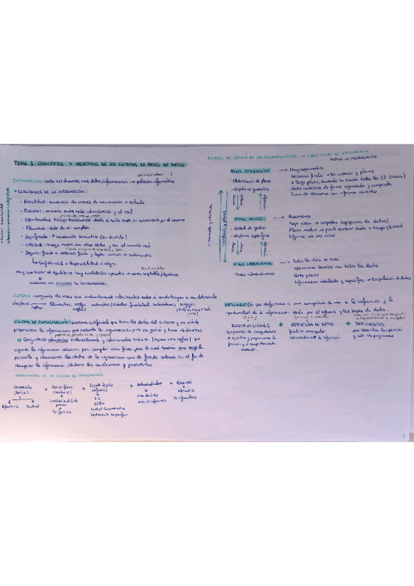 Miniatura del documento teoria-base-de-datos-1-parcial.pdf