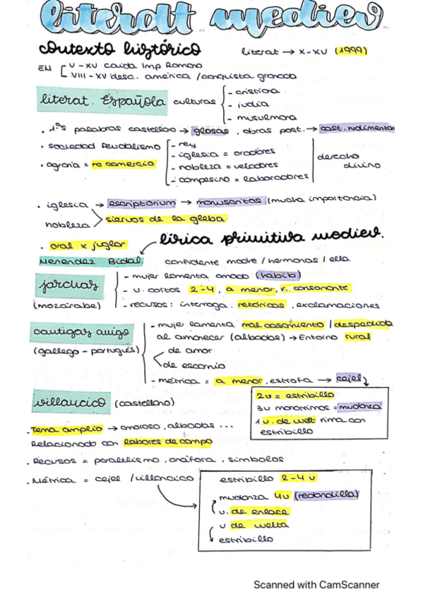 Miniatura del documento esquemas-literatura-medieval.pdf