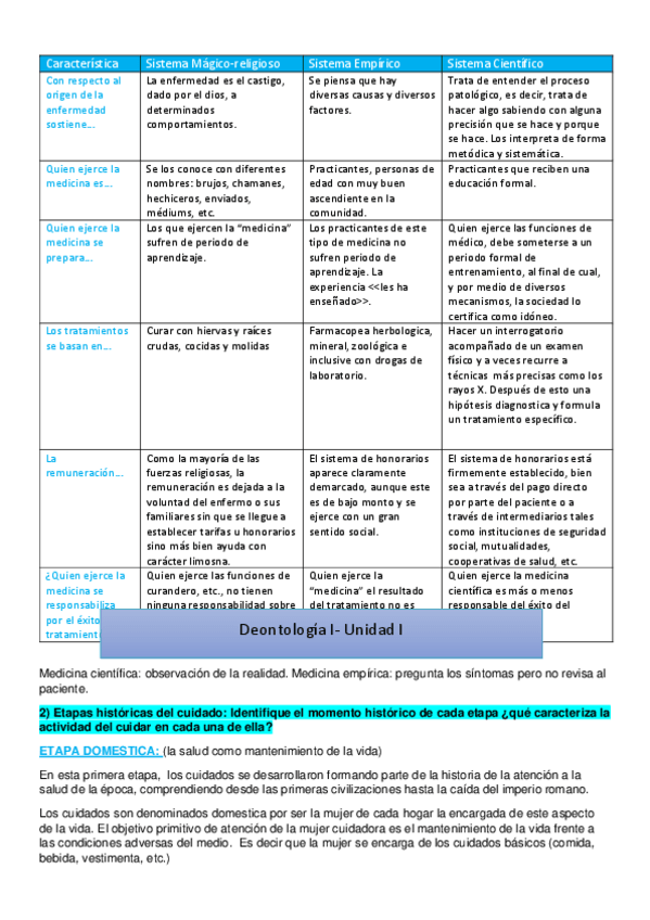 Miniatura del documento Deontología I - 2022 - Resumen completo