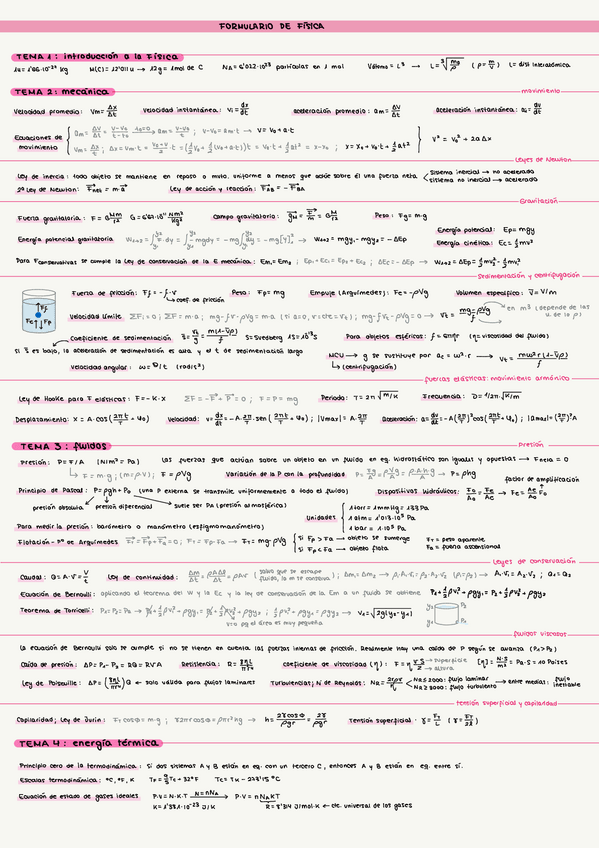 Miniatura del documento Formulario-de-fisica.pdf