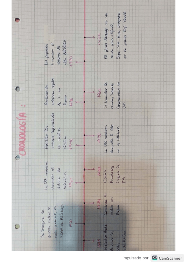 Miniatura del documento Eje-cronologico-temas-1y2-historia-4-ESO.pdf