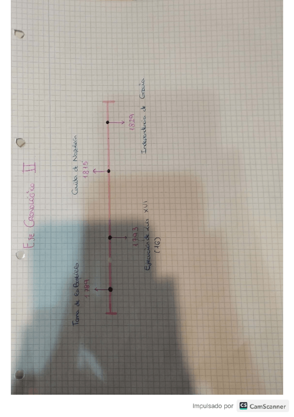 Miniatura del documento Eje-cronologico-tema-2-historia-4ESO.pdf