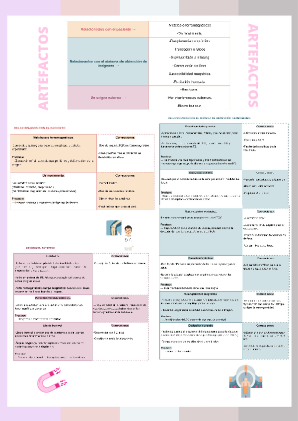 Miniatura del documento Artefactos-tema-6-resonancia.pdf
