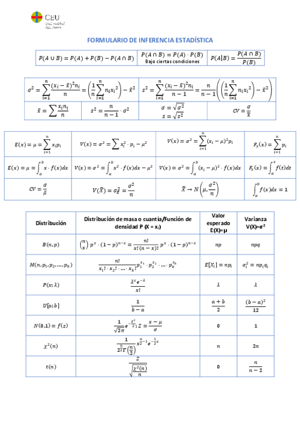 Miniatura del documento Formulario-Parcial-Inferencia-Estadistica.pdf