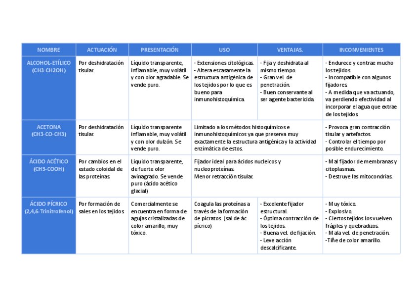 Miniatura del documento fijadores-quimicos.pdf