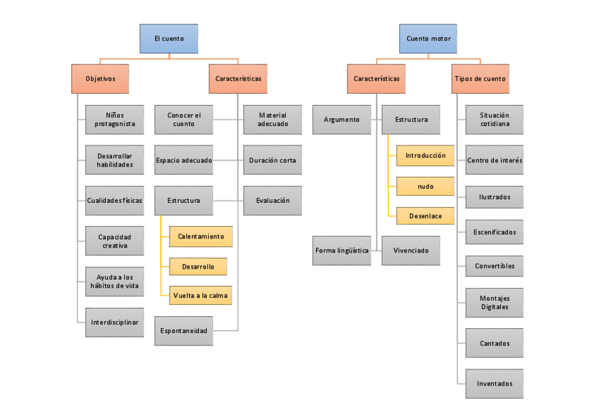 Miniatura del documento Esquema-del-cuento-motor.pdf