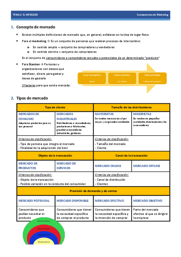 Miniatura del documento Apuntes-T2-Mercado-Lucia-Cabrejas.pdf