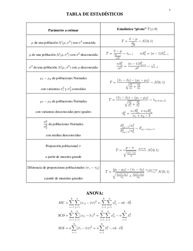 Miniatura del documento Formulario-y-tablas.pdf