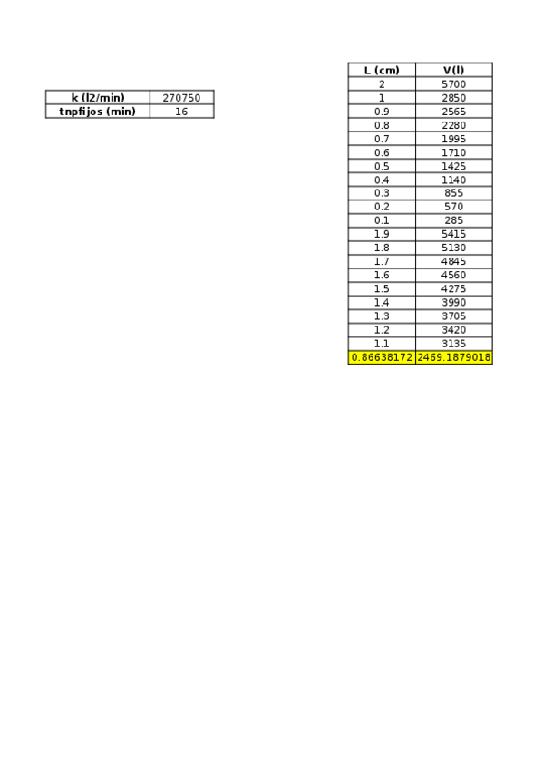 Miniatura del documento Problema-2-resuelto.xlsx