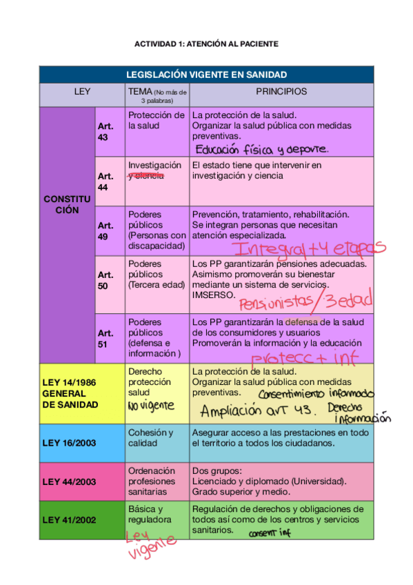 Miniatura del documento Cuadro-mas-leyes.pdf