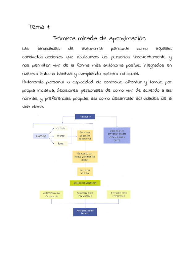 Miniatura del documento Apuntes pap tema 1 y 2