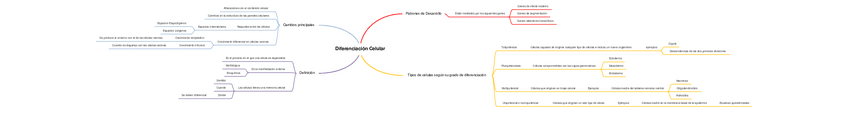 Miniatura del documento Diferenciacion-celular.pdf