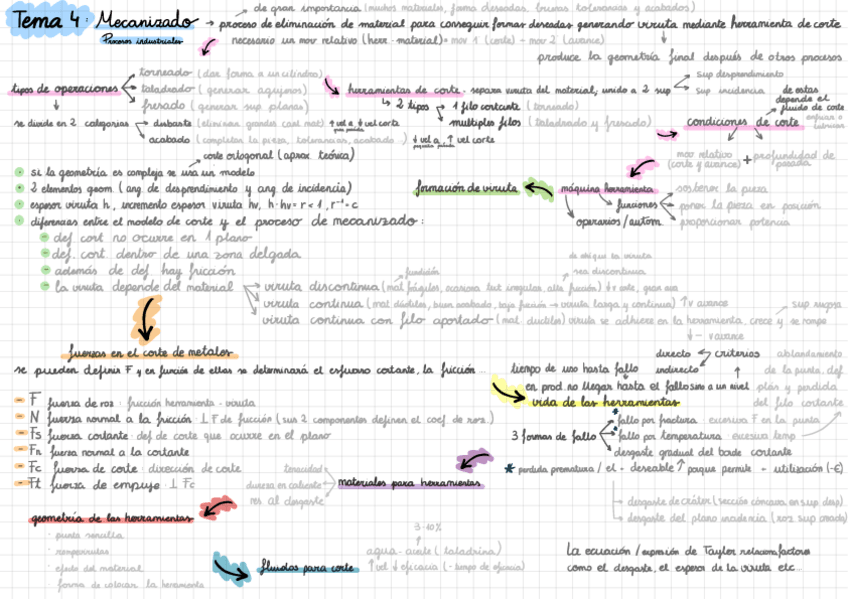 Miniatura del documento RESUMEN 2º PARCIAL - TEMAS 4-6