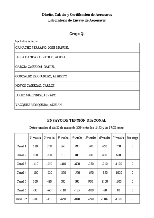 Miniatura del documento lab-ensayo-tren-de-aterrizaje.pdf