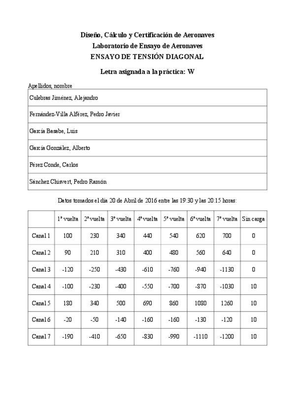 Miniatura del documento InformePL-W.pdf