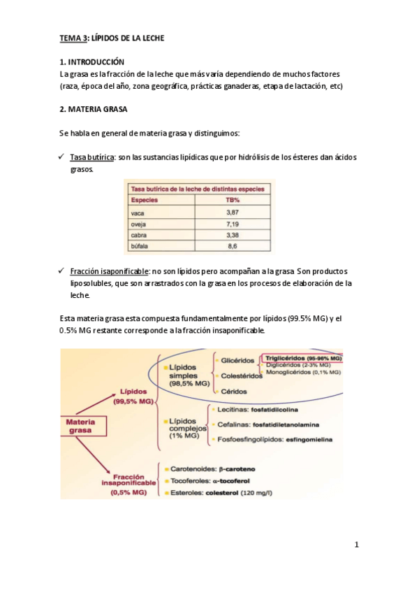 Miniatura del documento TEMA-3-LIPIDOS-DE-LA-LECHE.pdf