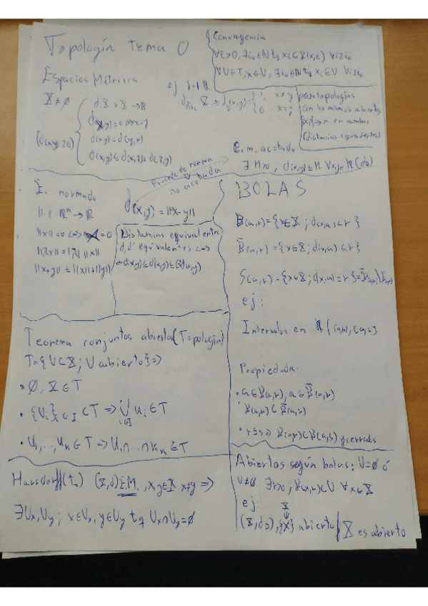 Miniatura del documento Temas0y1MuyResumidos.pdf