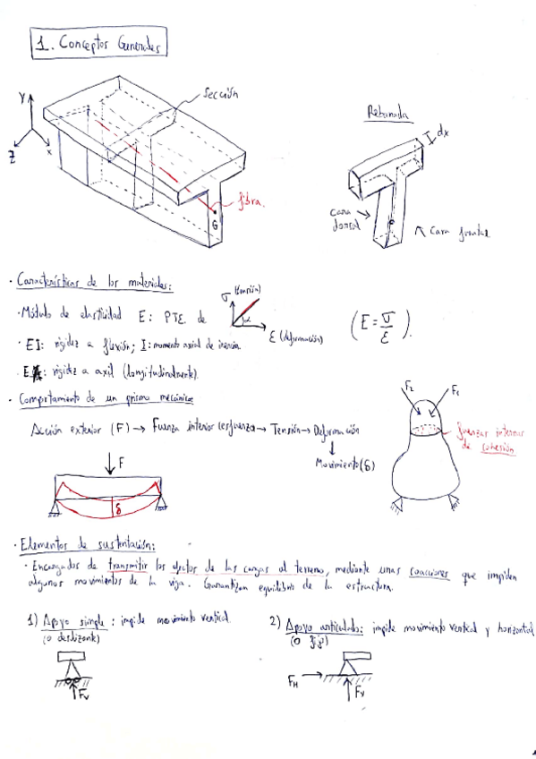 Miniatura del documento ApuntesResistenciadeMateriales2022.pdf