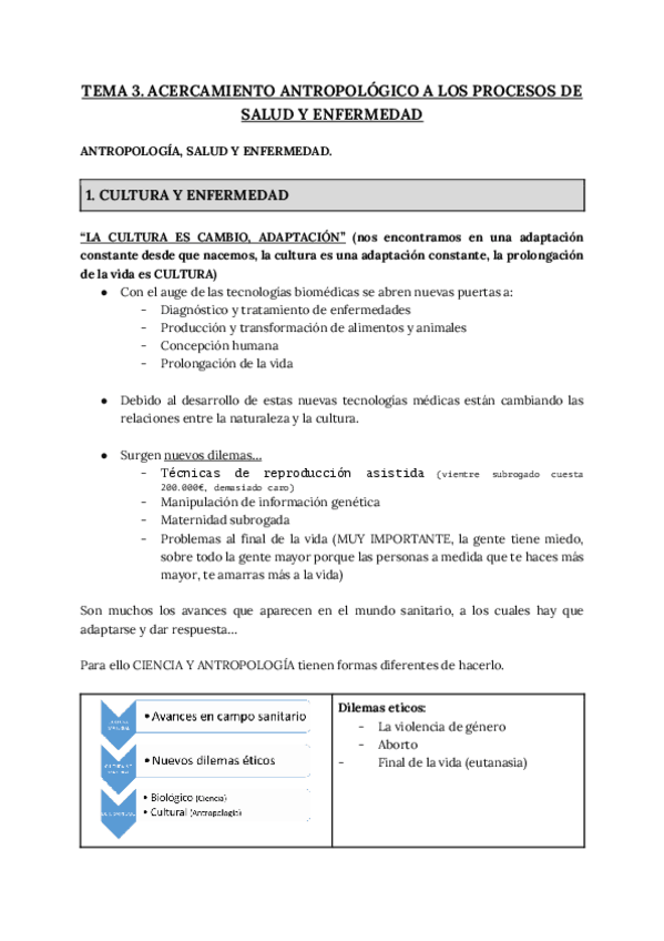 Miniatura del documento TEMA-3-ACERCAMIENTO-ANTROPOLOGICO-A-LOS-PROCESOS-DE-SALUD-Y-ENFERMEDAD-.pdf