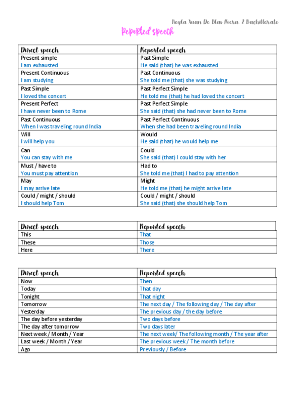 Miniatura del documento Reported-speech.pdf