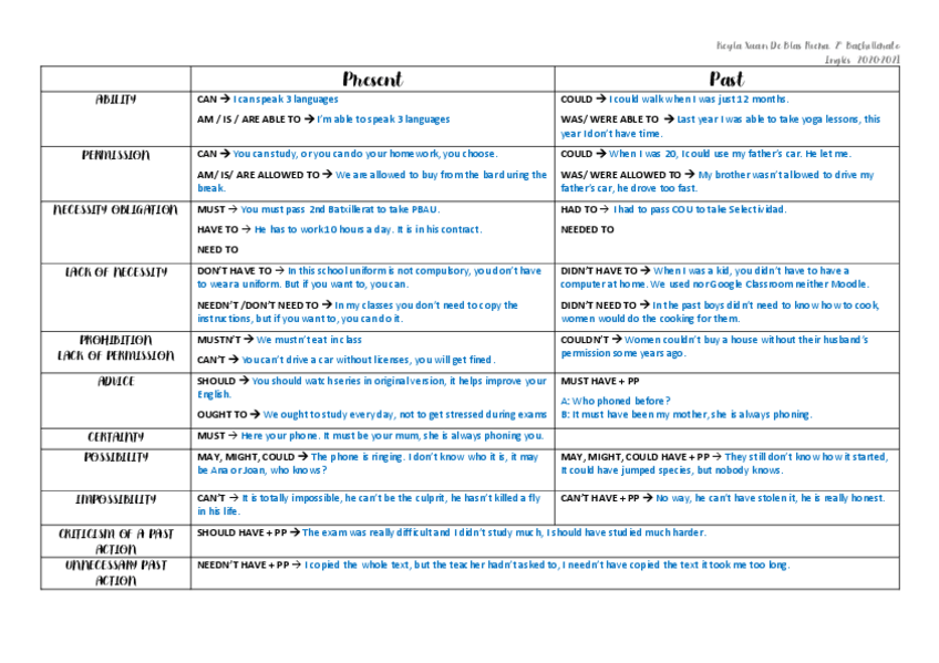Miniatura del documento MODALS-.pdf
