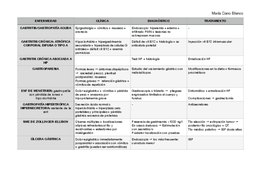 Miniatura del documento CUADRO-ESTOMAGO.pdf