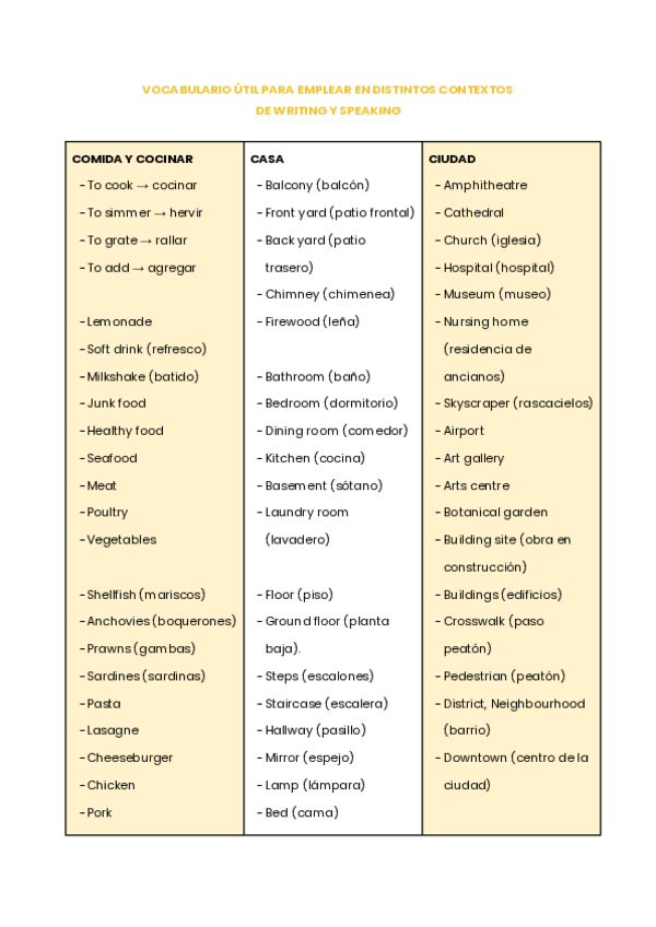 Miniatura del documento Vocabulario-por-tematica-ingles-Aptis.pdf